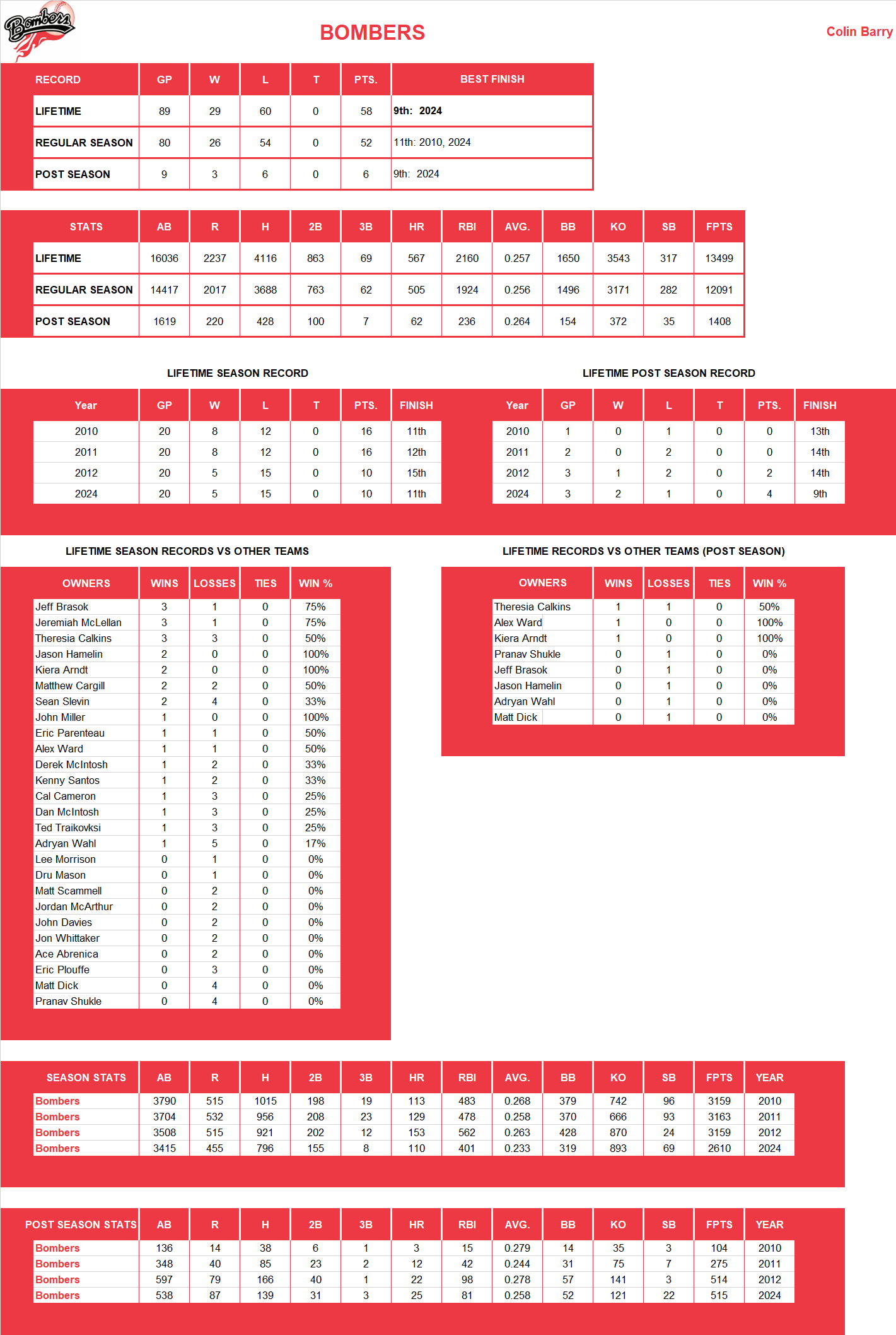 Major league Baseball Lifetime Stats