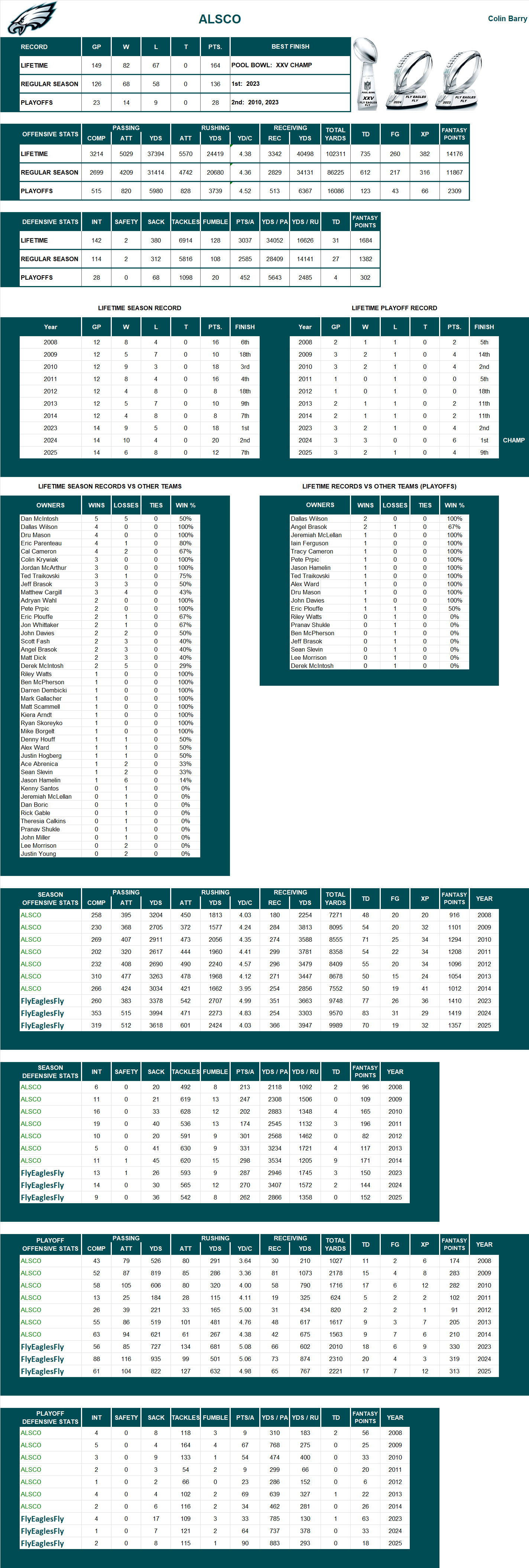 National Football League Lifetime Stats