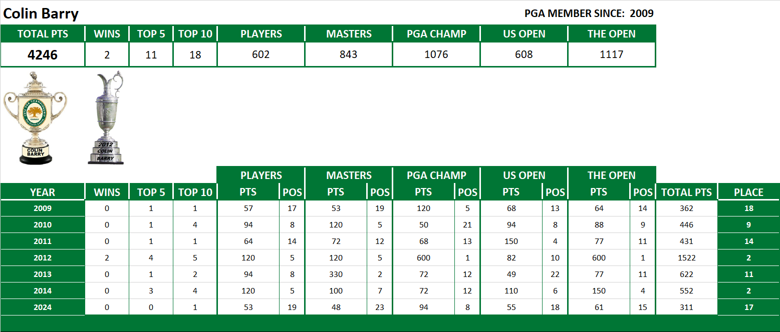PGA Lifetime Stats