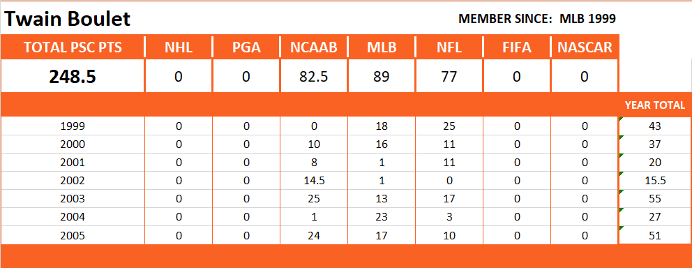 Pool Series Championship Stats