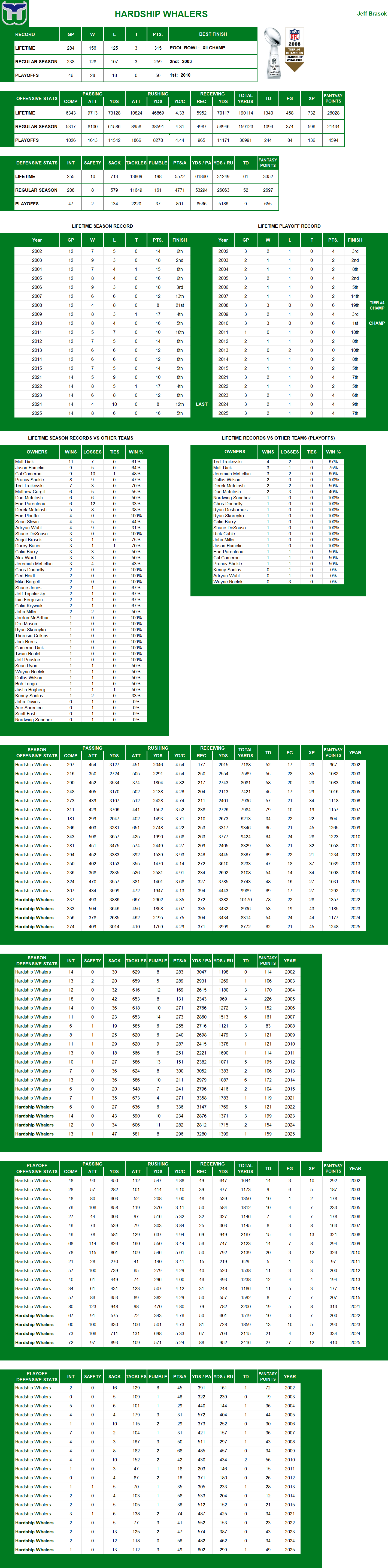 National Football League Lifetime Stats