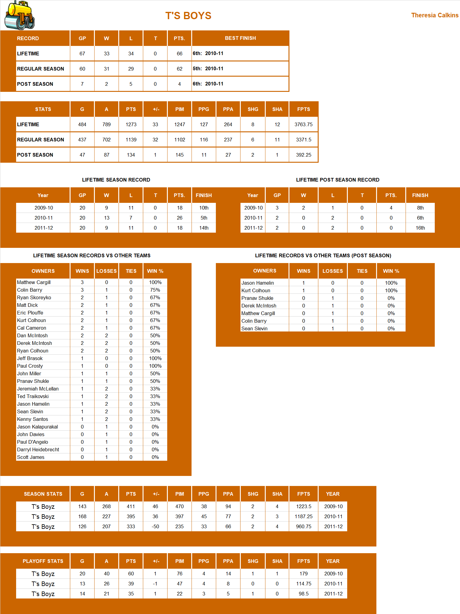 National Hockey League Lifetime Stats