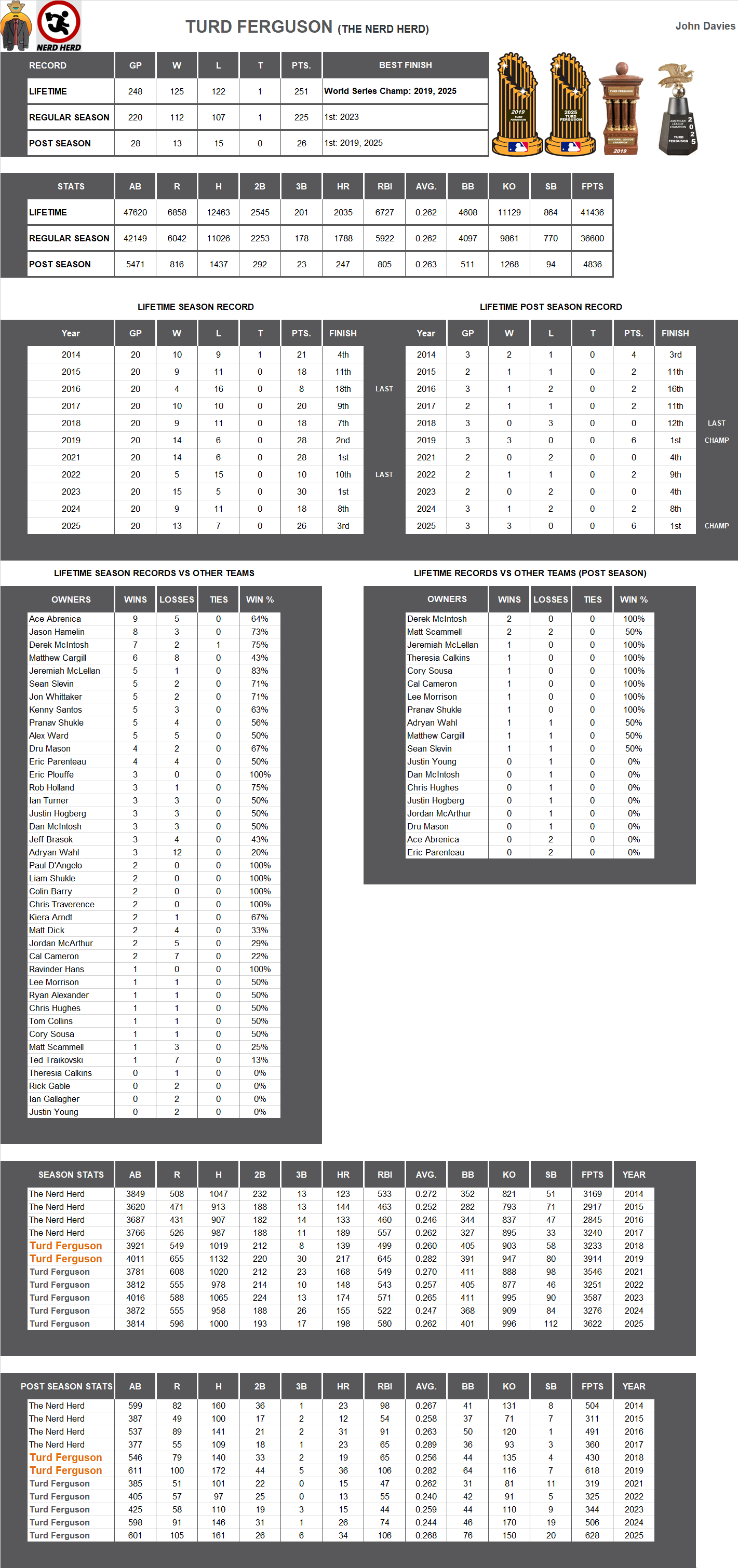 Major league Baseball Lifetime Stats
