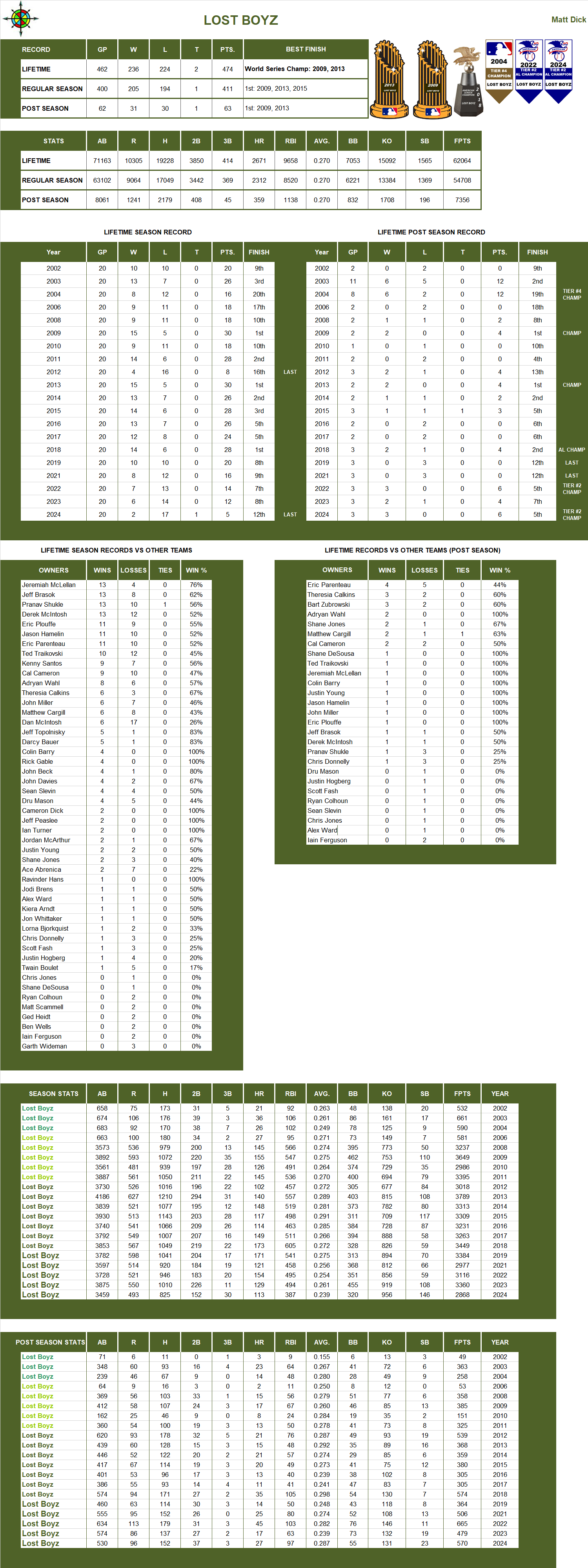 Major league Baseball Lifetime Stats