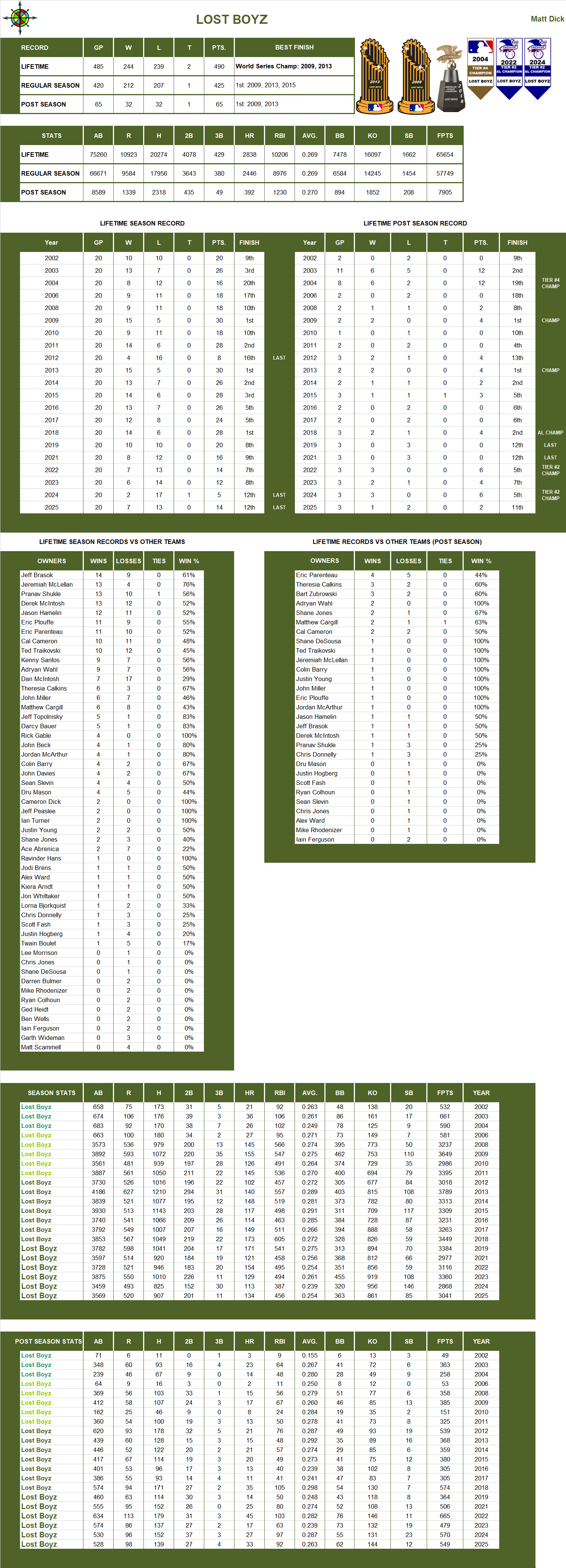 Major league Baseball Lifetime Stats