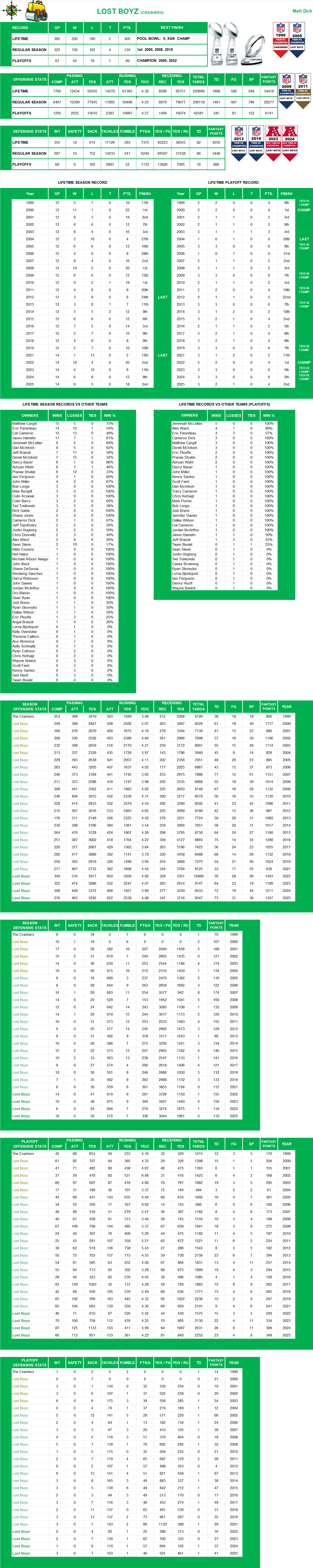 National Football League Lifetime Stats