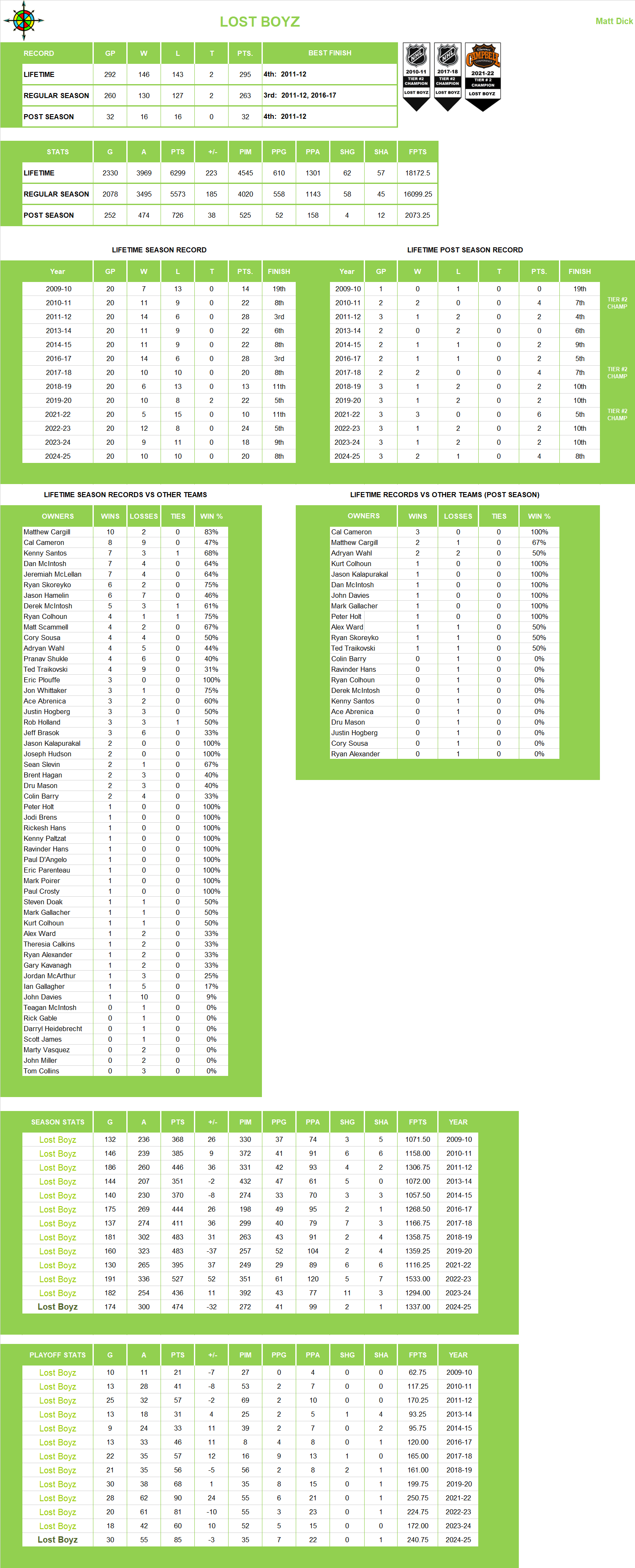 National Hockey League Lifetime Stats