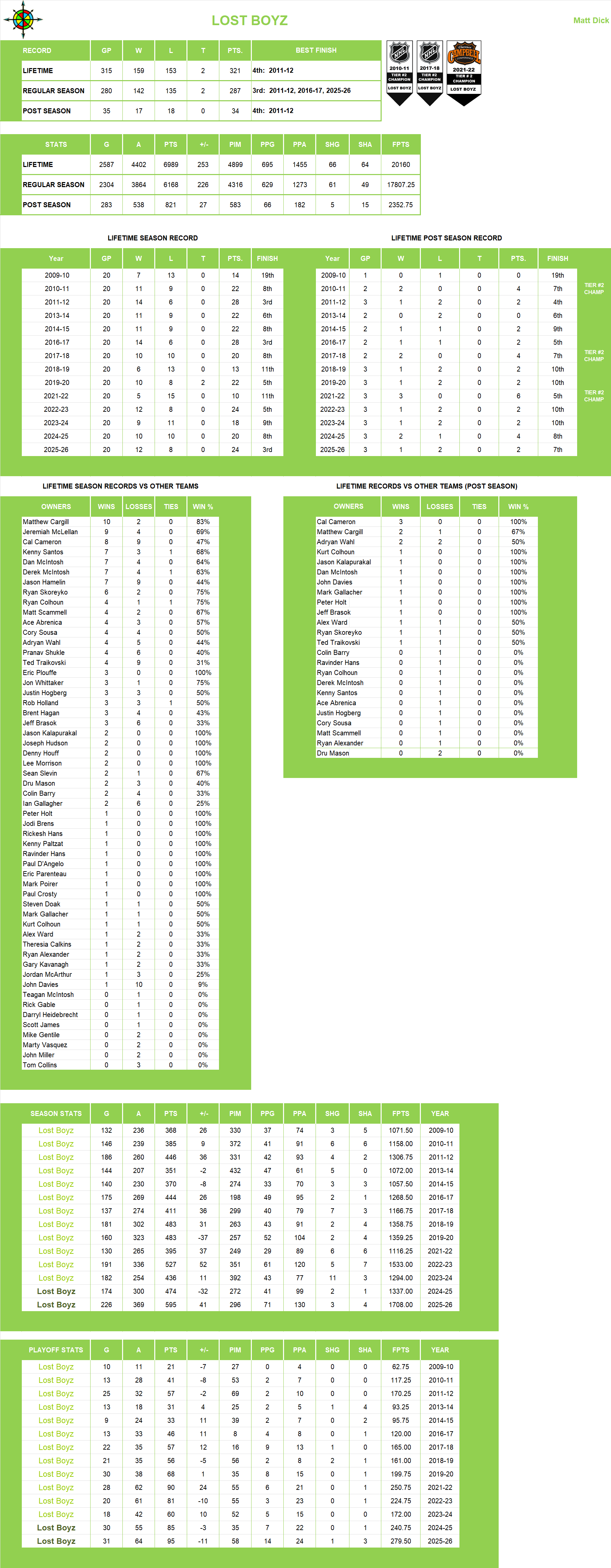National Hockey League Lifetime Stats