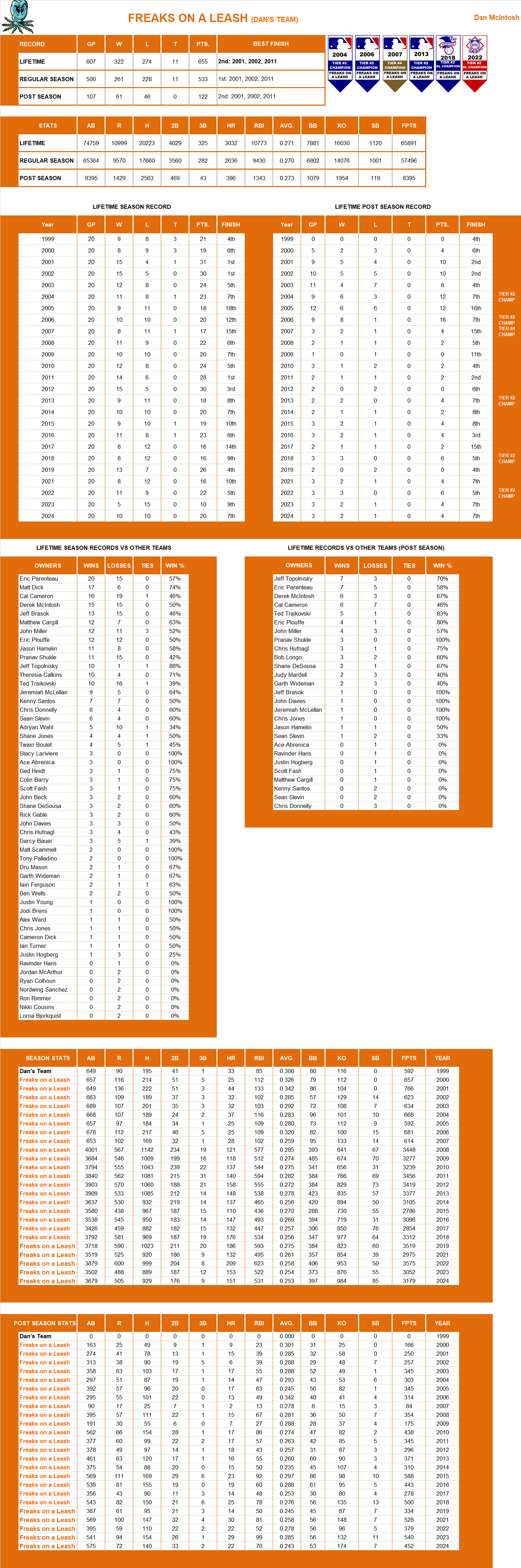 Major league Baseball Lifetime Stats