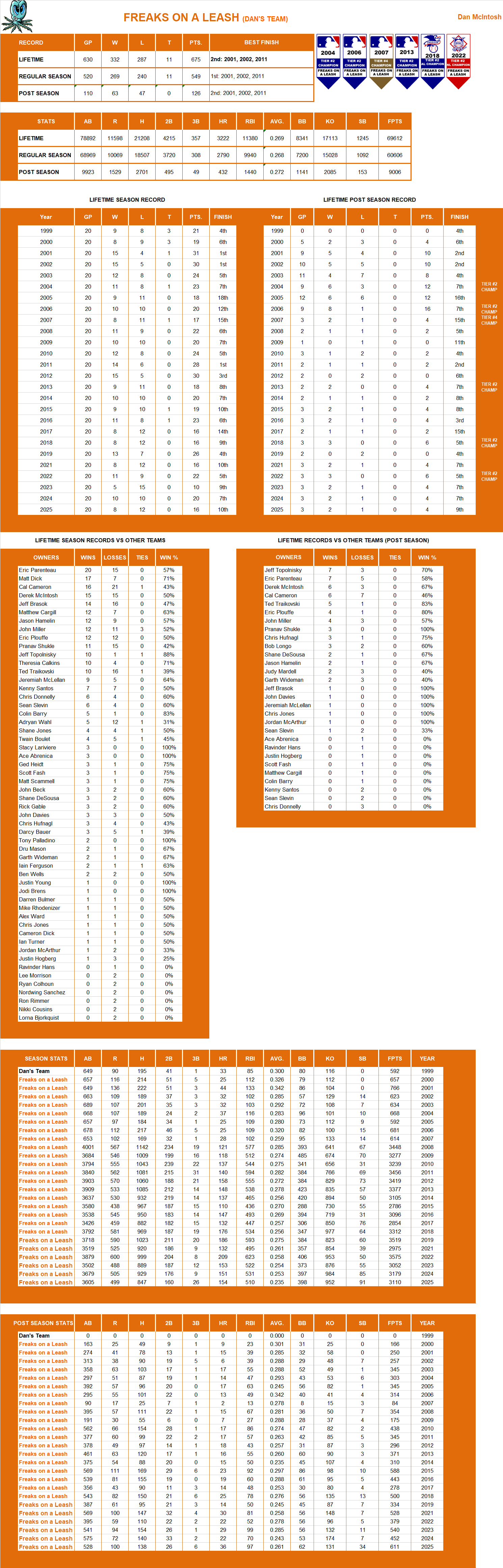 Major league Baseball Lifetime Stats