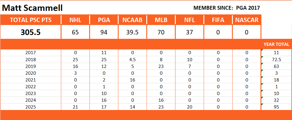 Pool Series Championship Stats