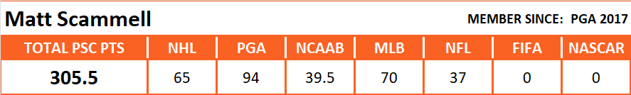 Pool Series Championship Overall Stats