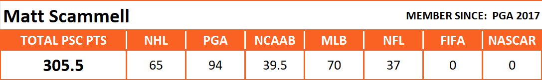 Pool Series Championship Overall Stats