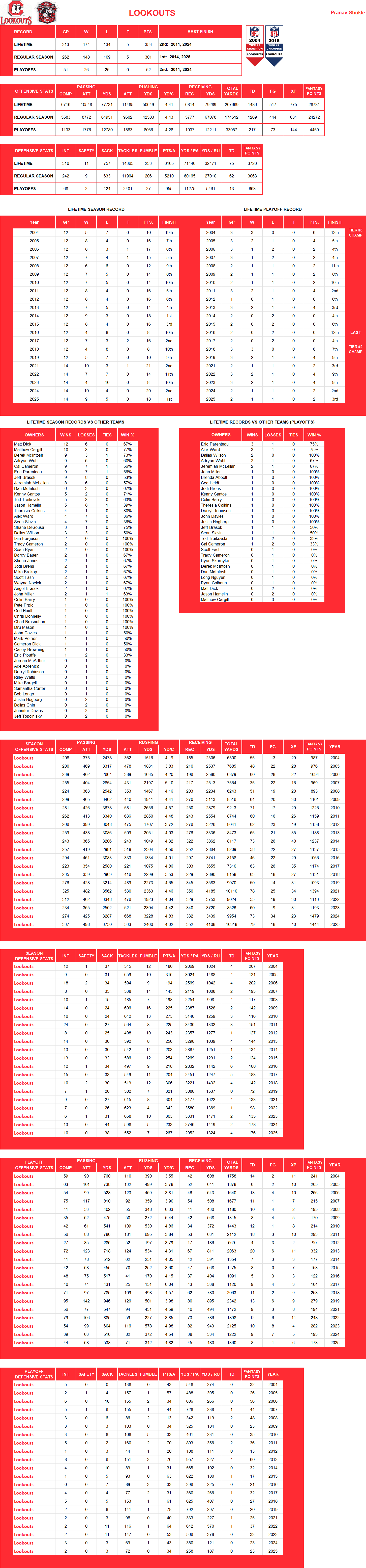 National Football League Lifetime Stats