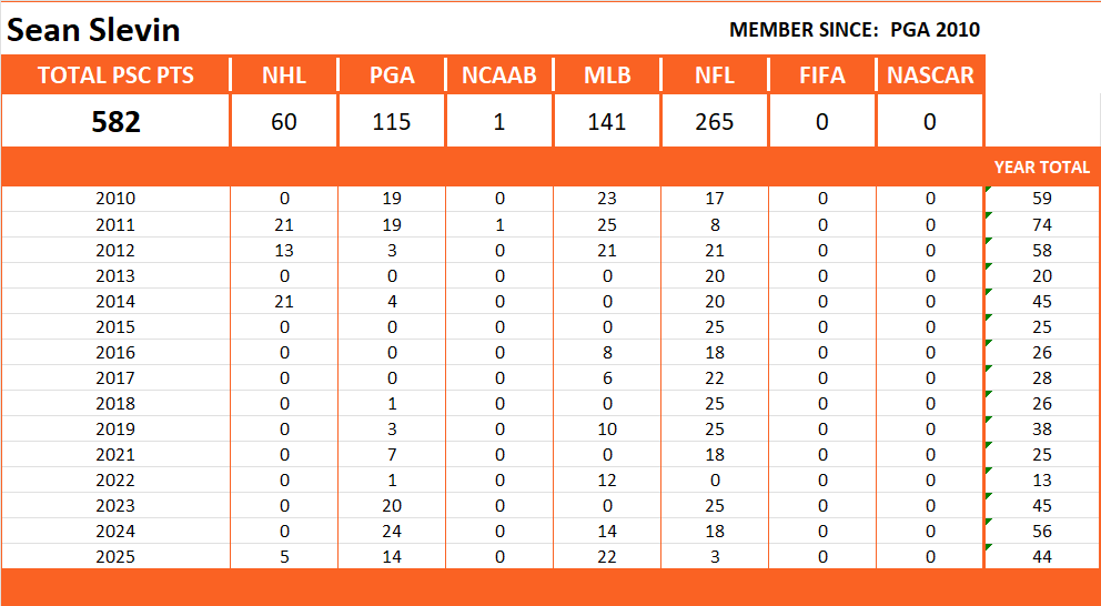 Pool Series Championship Stats