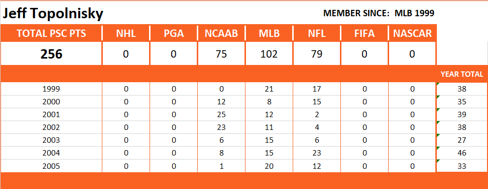Pool Series Championship Stats