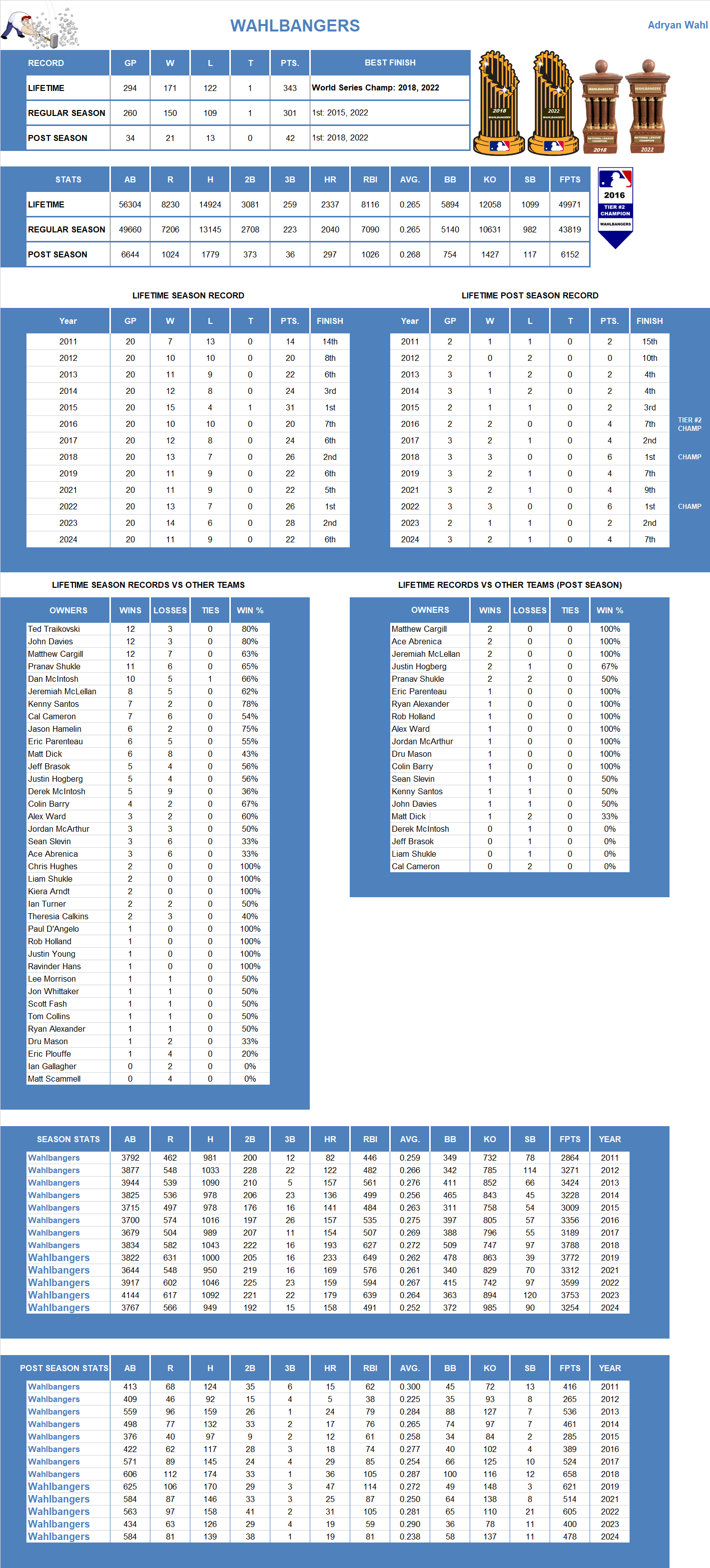 Major league Baseball Lifetime Stats