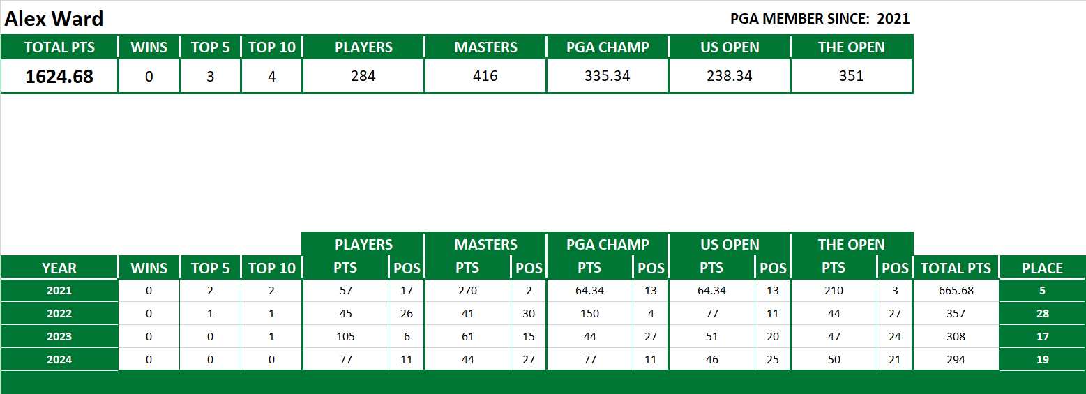 PGA Lifetime Stats