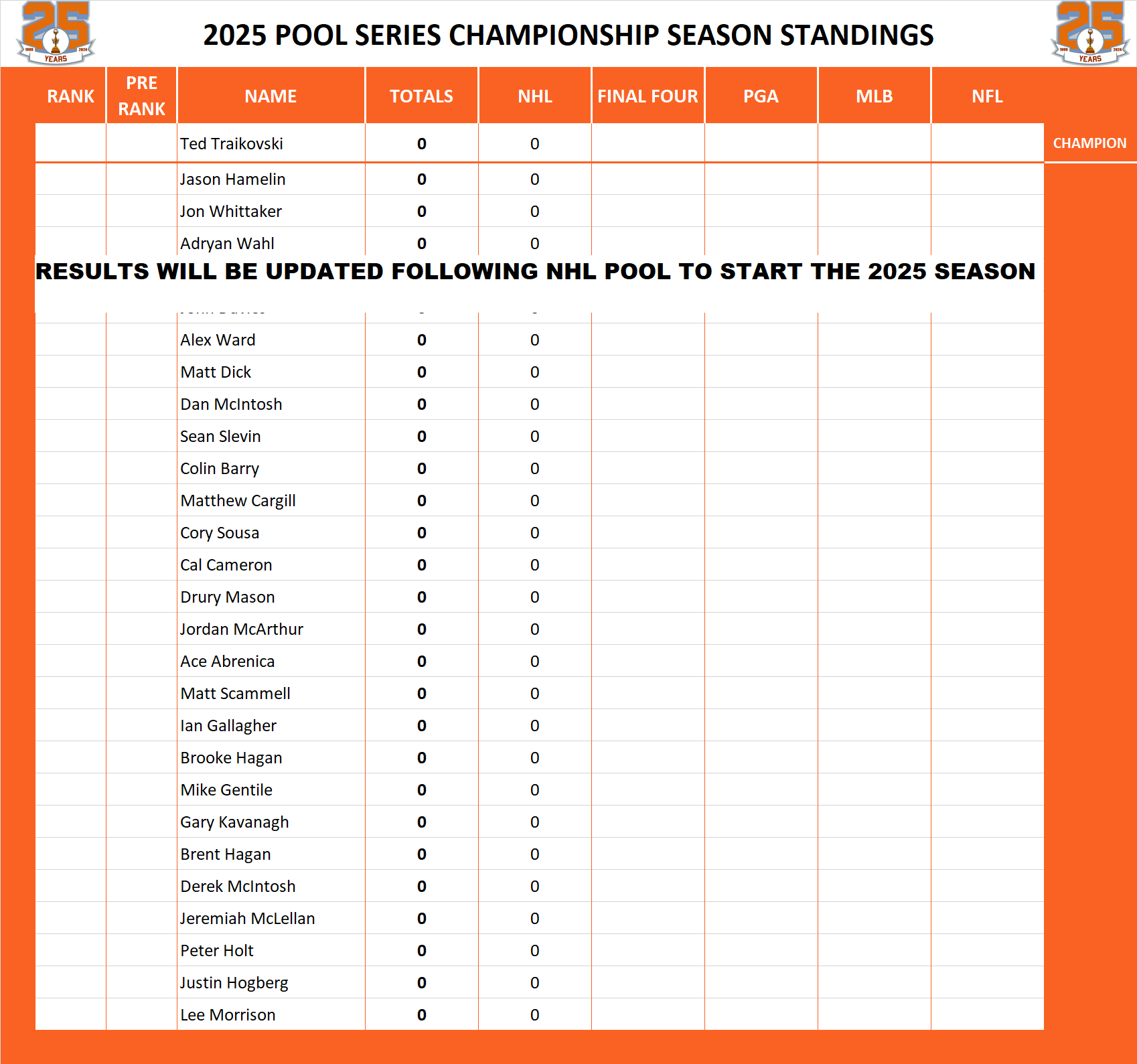 Pool Series Championship Standings