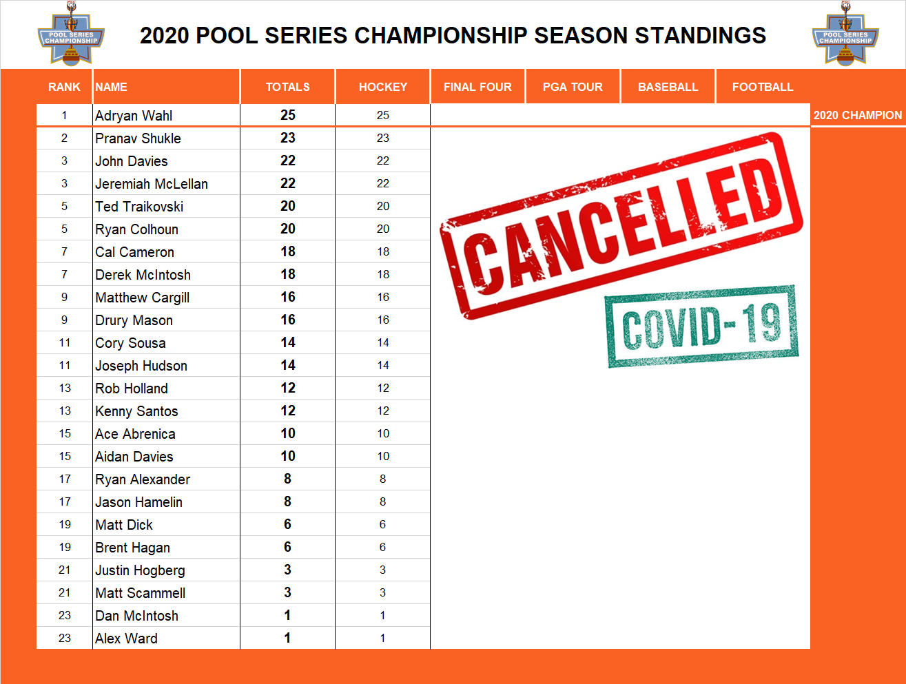 2020 Pool Series Championship