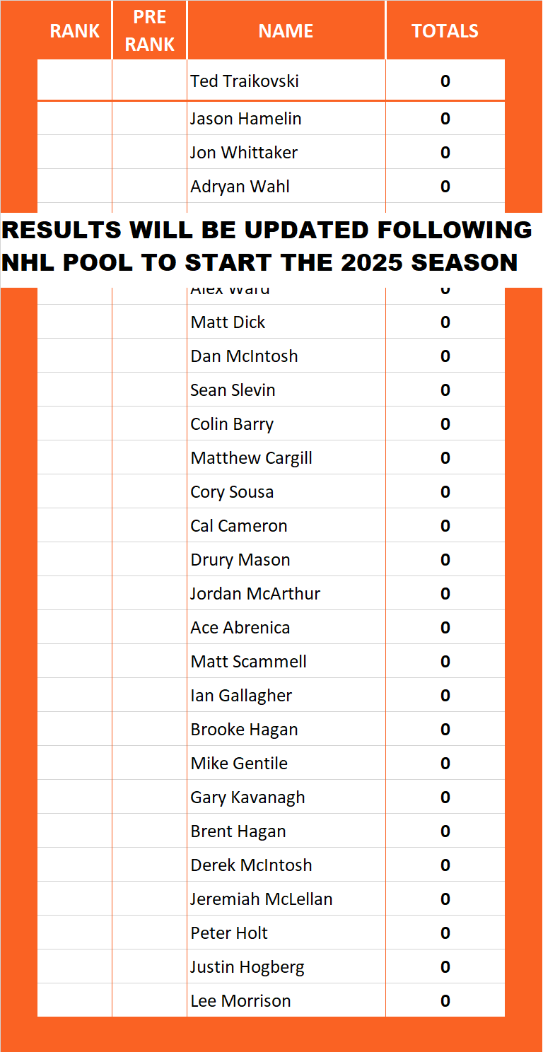 Pool Series Championship Standings